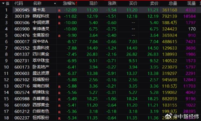 亦峰黄金股票，投资的新选择与价值潜力股
