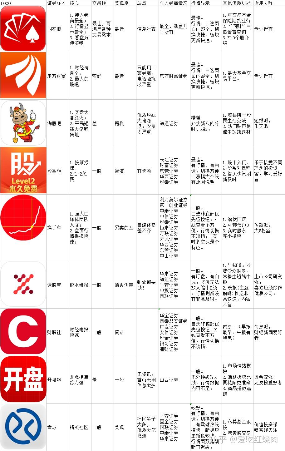 手机炒股软件排行，解析最佳投资工具