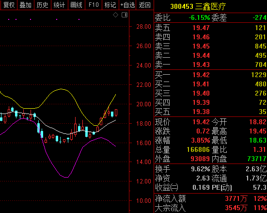 金时科技股票行情深度解析