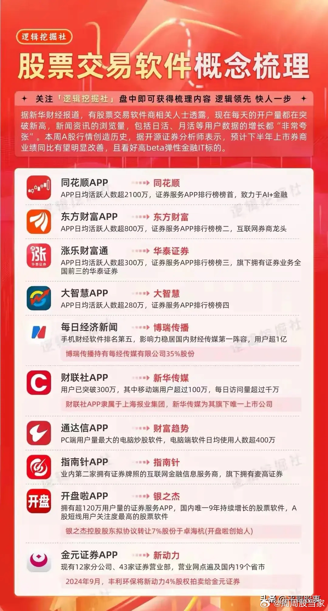 手机炒股软件排行，解析最佳投资工具