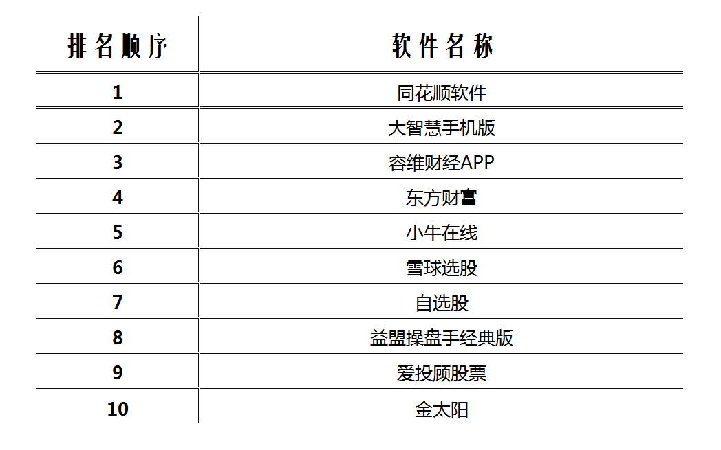 手机炒股软件排行，解析最佳投资工具